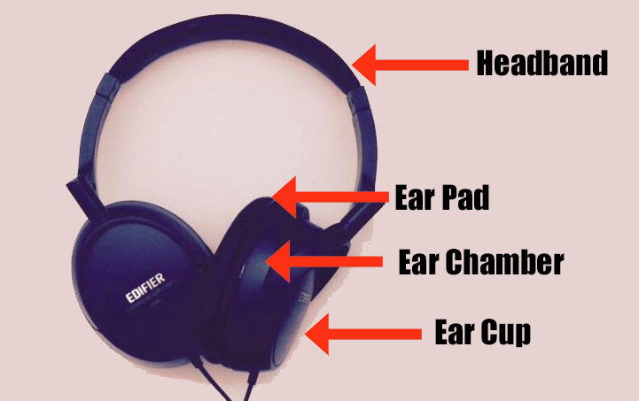 Anatomy of a Studio Headphone